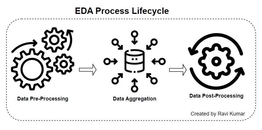 Automate Entire EDA📊 by D-Tale. In this post, we will be focusing on ...
