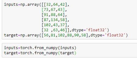 Getting Started with PyTorch: Linear Regression(Part-1) | by Manish ...