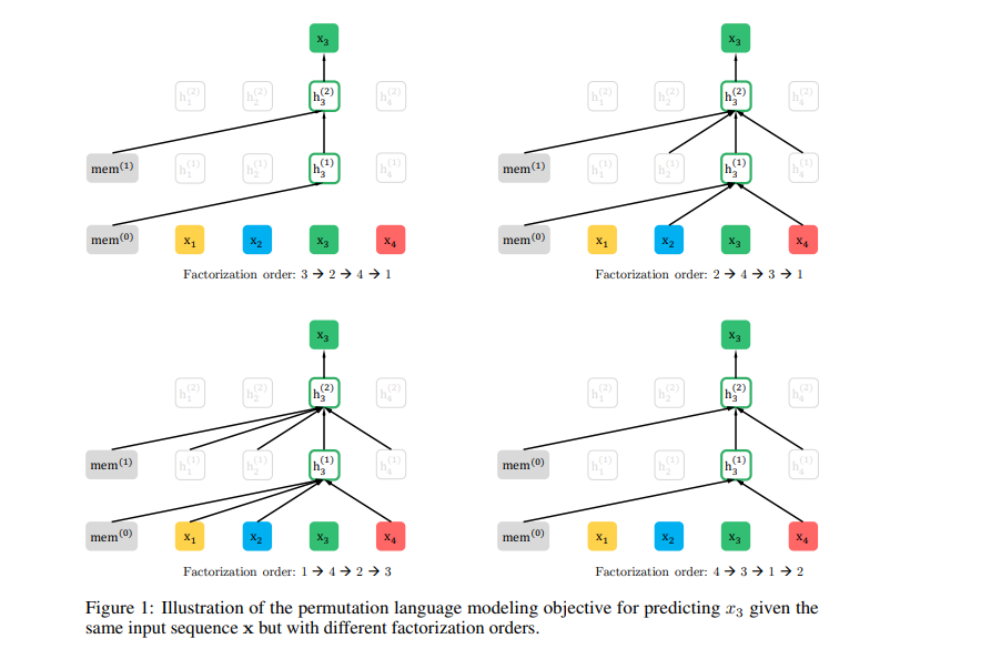 Research Guide for Transformers - KDnuggets