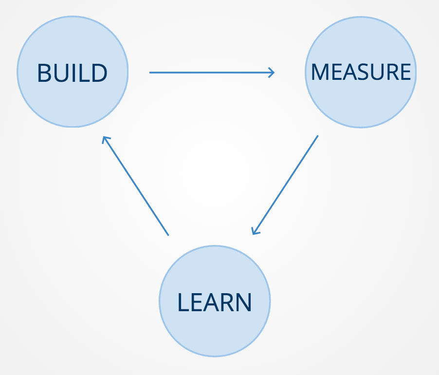 When and why doing Analytics?. This article is the first of a series