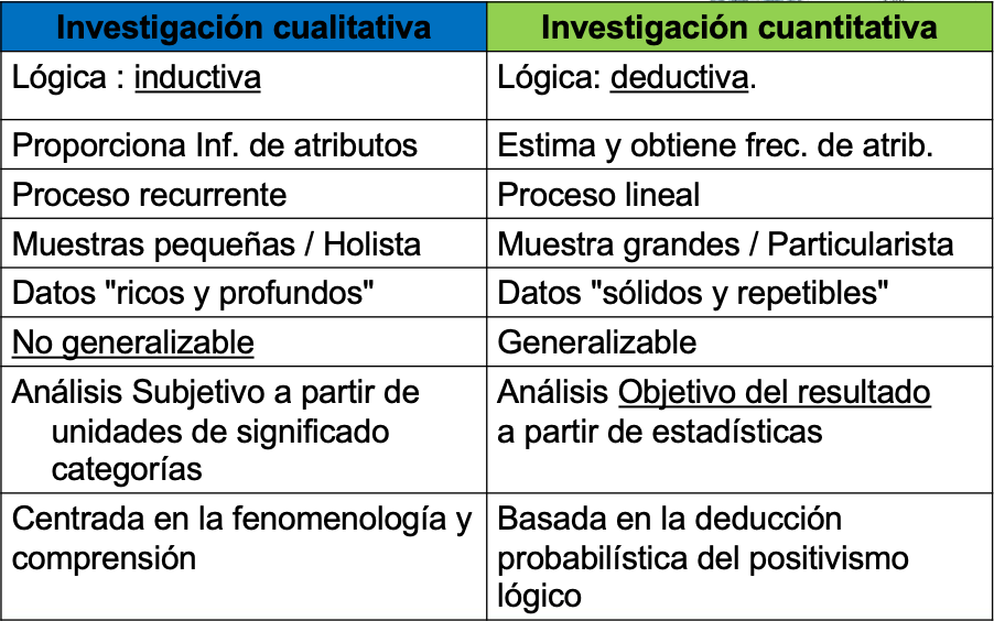 Diferenciando el Enfoque Cualitativo y Cuantitativo y