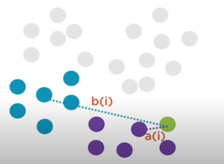 silhouette coefficients: image from medium.com