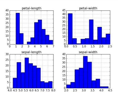 How to Master Python for Machine Learning in 10 minutes by doing small ...