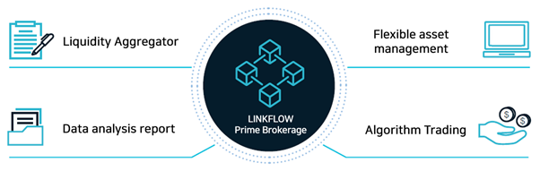 Gold Charter Holdings Launches Linkflow.Finance to Offer Crypto Prime Brokerage Services