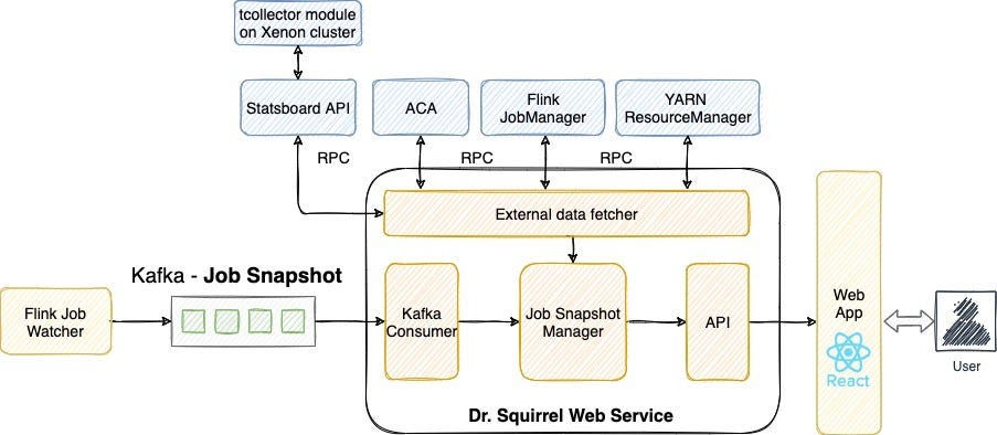 Faster Flink adoption with self-service diagnosis tool at Pinterest