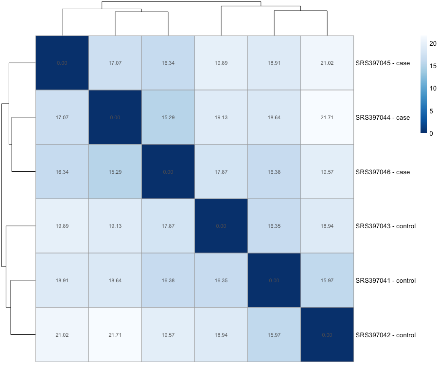 How to Start Learning Bioinformatics and Not Get Intimidated(With R)