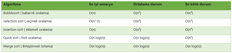 Sıralama Algoritmalarının Karşılaştırılması - Halis Ak - Medium