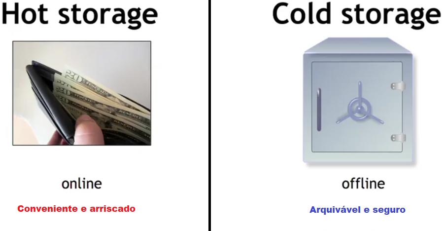 Guia Completo De Cold Wallets O Que E Uma Cold Wallet By Itallo Medium