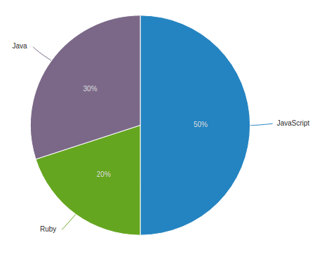 Jquery Easy Pie Chart Example