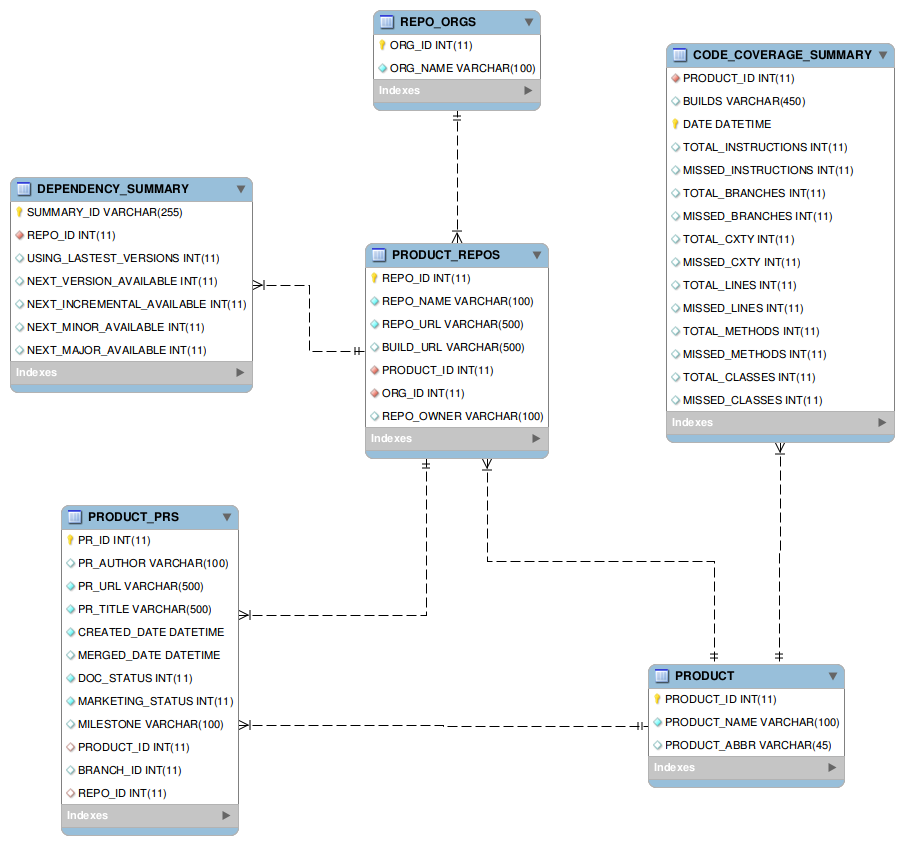 Generating an EER Diagram in MySQL Workbench | by Ishara Ilangasinghe |  Medium
