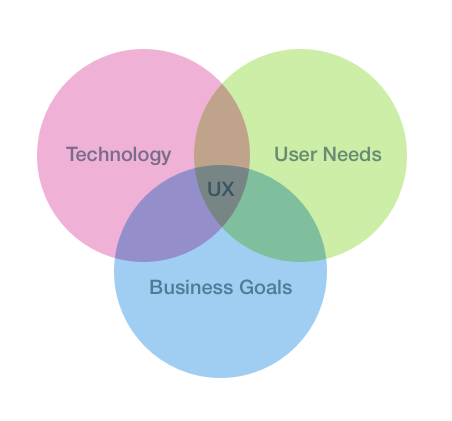 A Ux Career Is A Business Career Don T Panic Here S A Mini Curriculum By Kiley Meehan Ux Collective A Ux Career Is A Business Career Don T Panic Here S A Mini Curriculum By Kiley Meehan Ux Collective