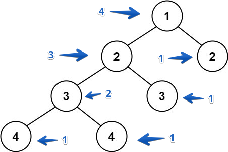 JavaScript Algorithms: Balanced Binary Tree (LeetCode) | by Anatolii ...