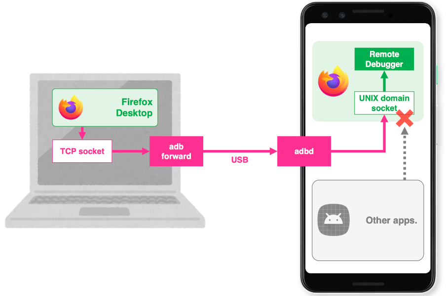 今年見つけたFirefoxの脆弱性 (2020年) - Muneaki Nishimura (ni<s>himunea) - Medium