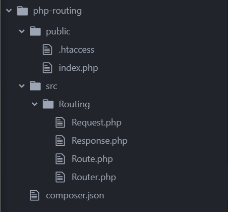 How to Build a PHP Router from Scratch | by Ruslan Orazliev | Medium
