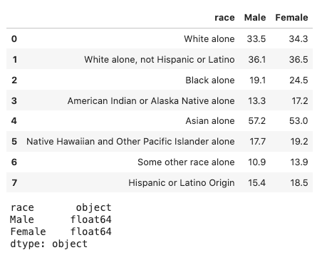 Python Display Percentage Above Bar Chart In Matplotlib