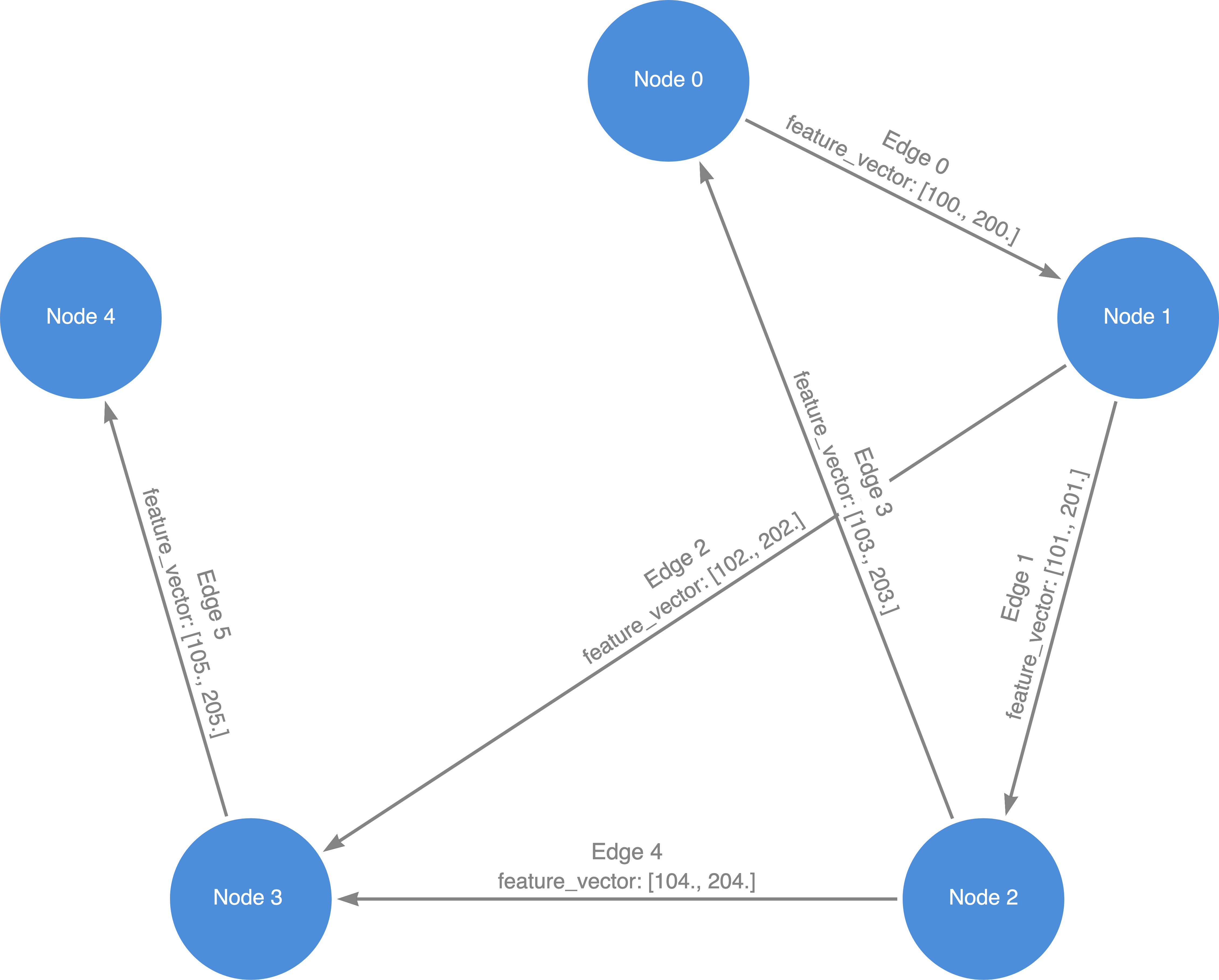 Intro to DeepMind’s A short overview of the core components