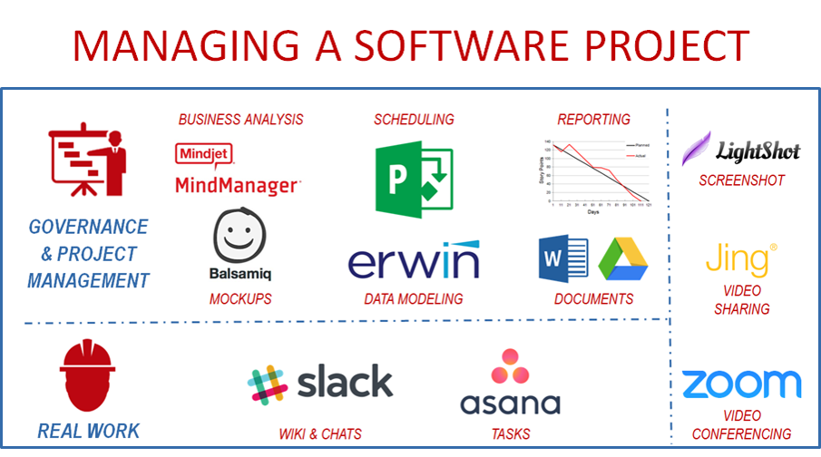 Tools to Manage a Software Project by PMPeople Medium