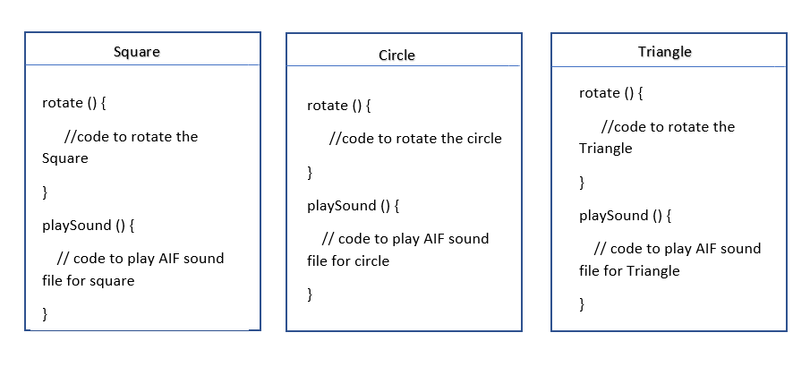 Chapter 02. Head First Java | by Piyumi Ranasuriya | Medium