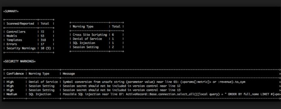 Code of analysis example image