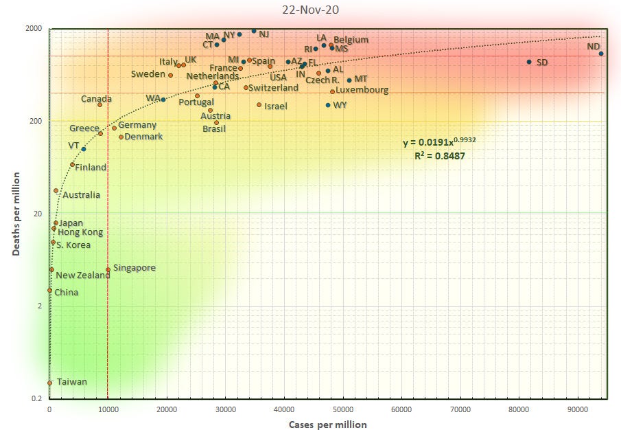 Privacy Apocalypse Or Data Science For The Common Good By Luis Rocha Towards Data Science