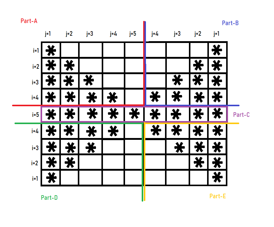 Art of Generating Algorithms for solving different types of Star ...