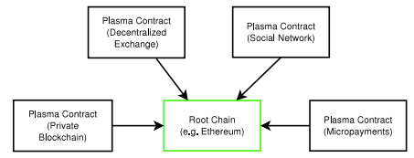 plasma.io/plasma.pdf