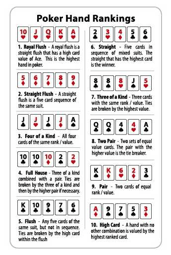 Texas Holdem Ace High Texas Holdem Ace High