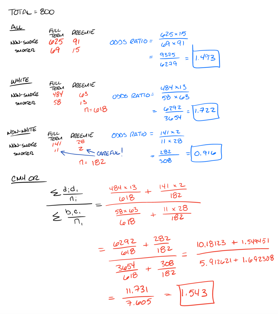 Black Boxes and the Cochran-Mantel-Haenszel Equation | by Rene F. Najera,  MPH, DrPH | The Startup | Medium