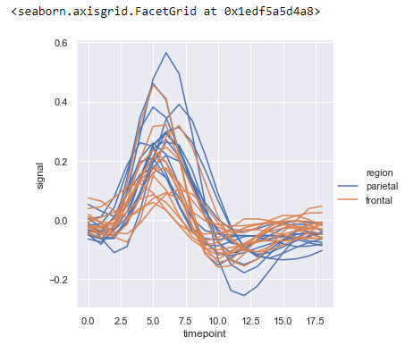 Visualization Using Package Seaborn Python | by Putri Choirunisa | Medium