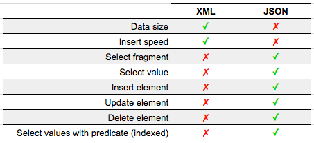 sql server json query speed sql server json query speed