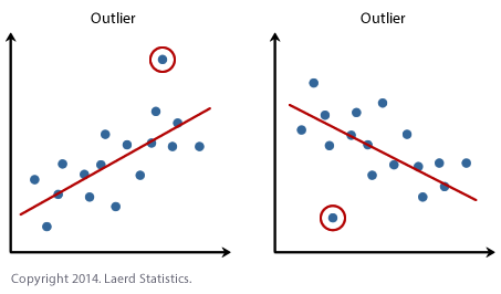 Anomaly detection with practical example | by Donald Le | Towards Data ...