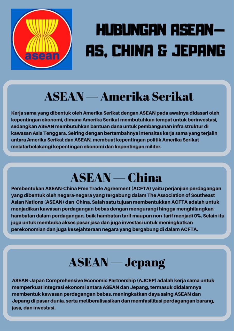 Infografis Dinamika Hubungan Asean Amerika Serikat Cina Dan Jepang By Group Seven Asia Tenggara Medium