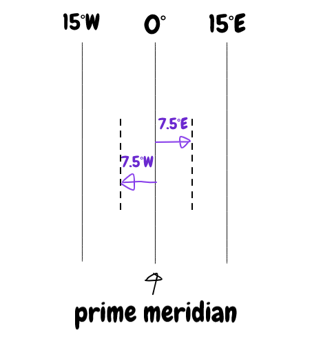 Javascript What The Heck Is Utc And Why You Need To Know This By Moon Javascript In Plain English