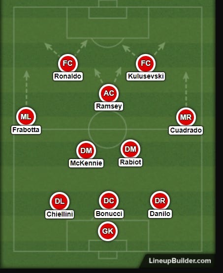 First Look At Andrea Pirlo S Juventus Tactics Principles What To Expect By One Nil Medium