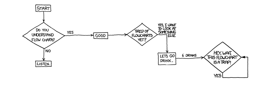 Devil Is In The User Flows Why Designing And Testing User Flows By Ruth Gonzalez Garcia Ux Collective