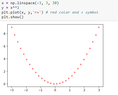 Matplotlib. Matplotlib is a popular python package… | by r.aruna devi ...