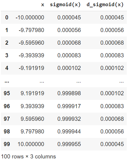 What is the sigmoid function?. A sigmoid function is a mathematical ...