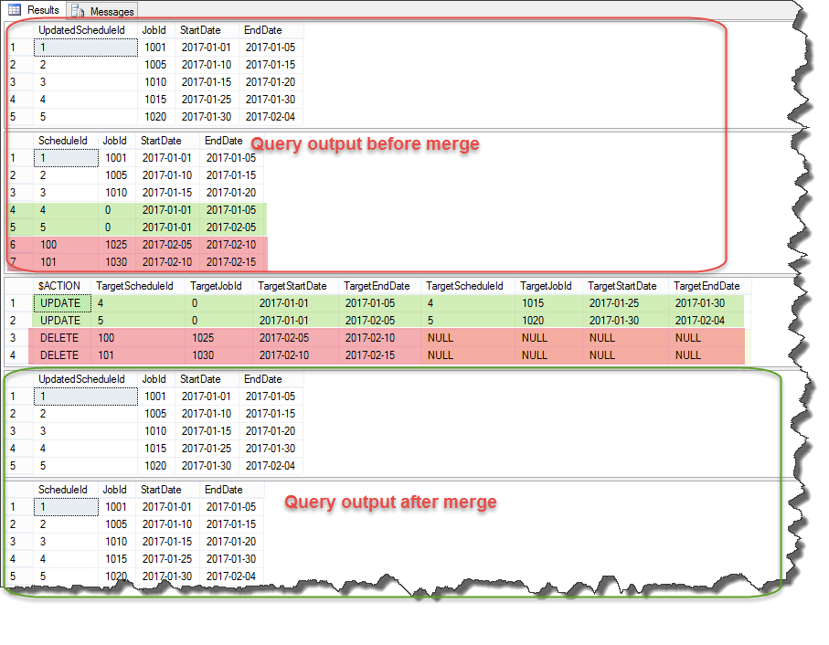 Synchronizing Two MS SQL Tables Using MERGE Statement By Naibedya Kar