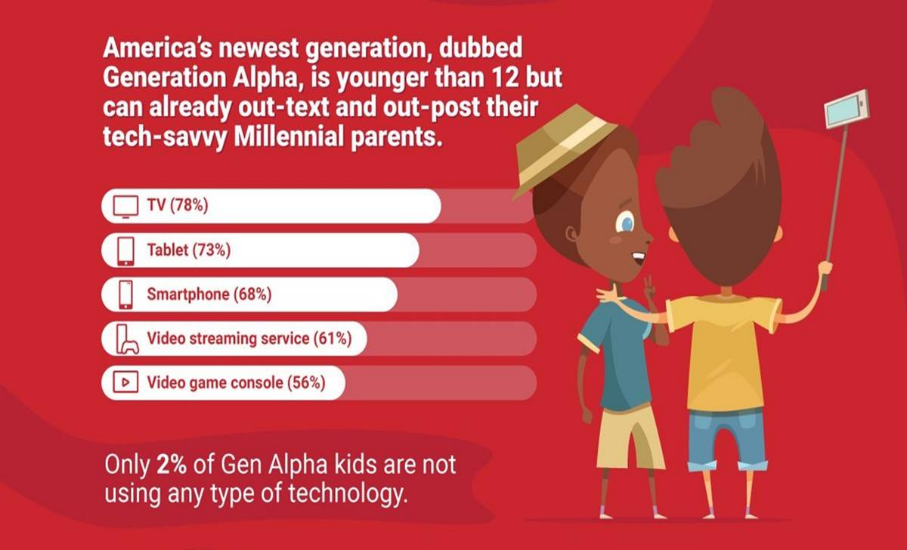 Generation Alpha The Start of Something New by Matt Lee Medium