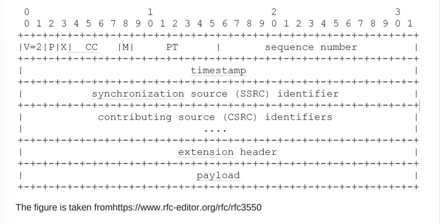 gstreamer presentation timestamp