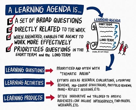Learning Agendas and Actioning Evidence – Global Knowledge Initiative