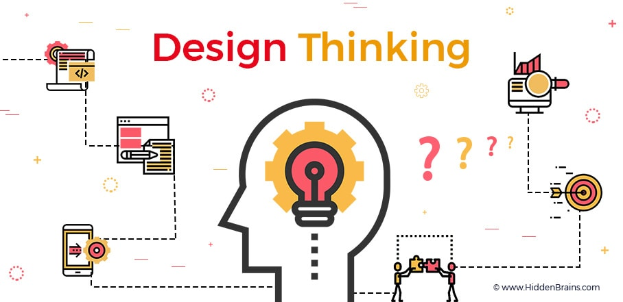 Introduction to Design Thinking for Generating Good Ideas | by Lusiana  Diyan | Dev Genius