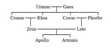 Greek Mythology Characters Artemis By Emma Johnson Medium