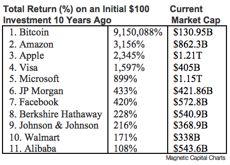 Capitalizing on a New Global Asset Class | by Megan Kaspar | Coinmonks |  Medium