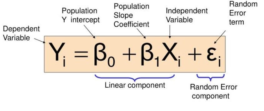 Beginner’s Guide to Data Science — In Layman Technique but Effective ...