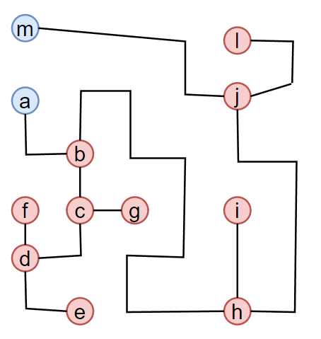 Solving a maze algorithmically. Using graphs and depth-first search to ...