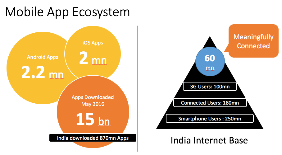 how-many-real-internet-users-in-india-60mn-maybe-by-deepak-abbot