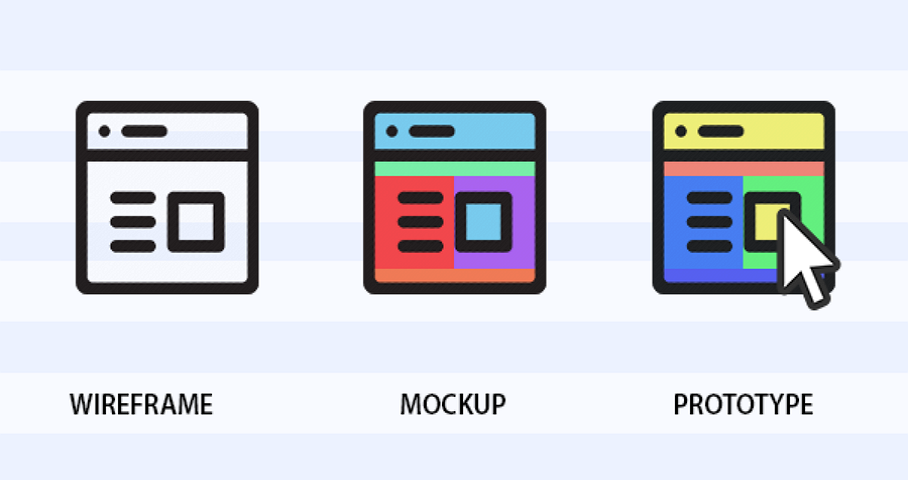 Basic Ui Ux Design Concept Difference Between Wireframe Prototype And Mockup By Linda Medium