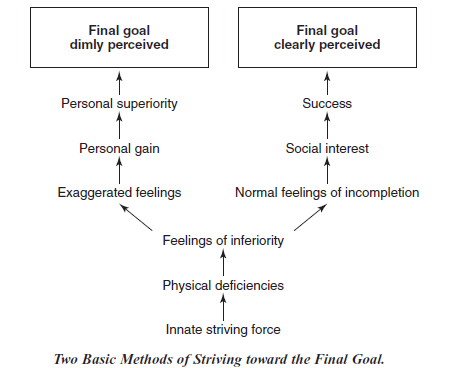 Menganalisa Kepribadian Prabowo Lewat Alfred Adler By Rika Nisa Medium