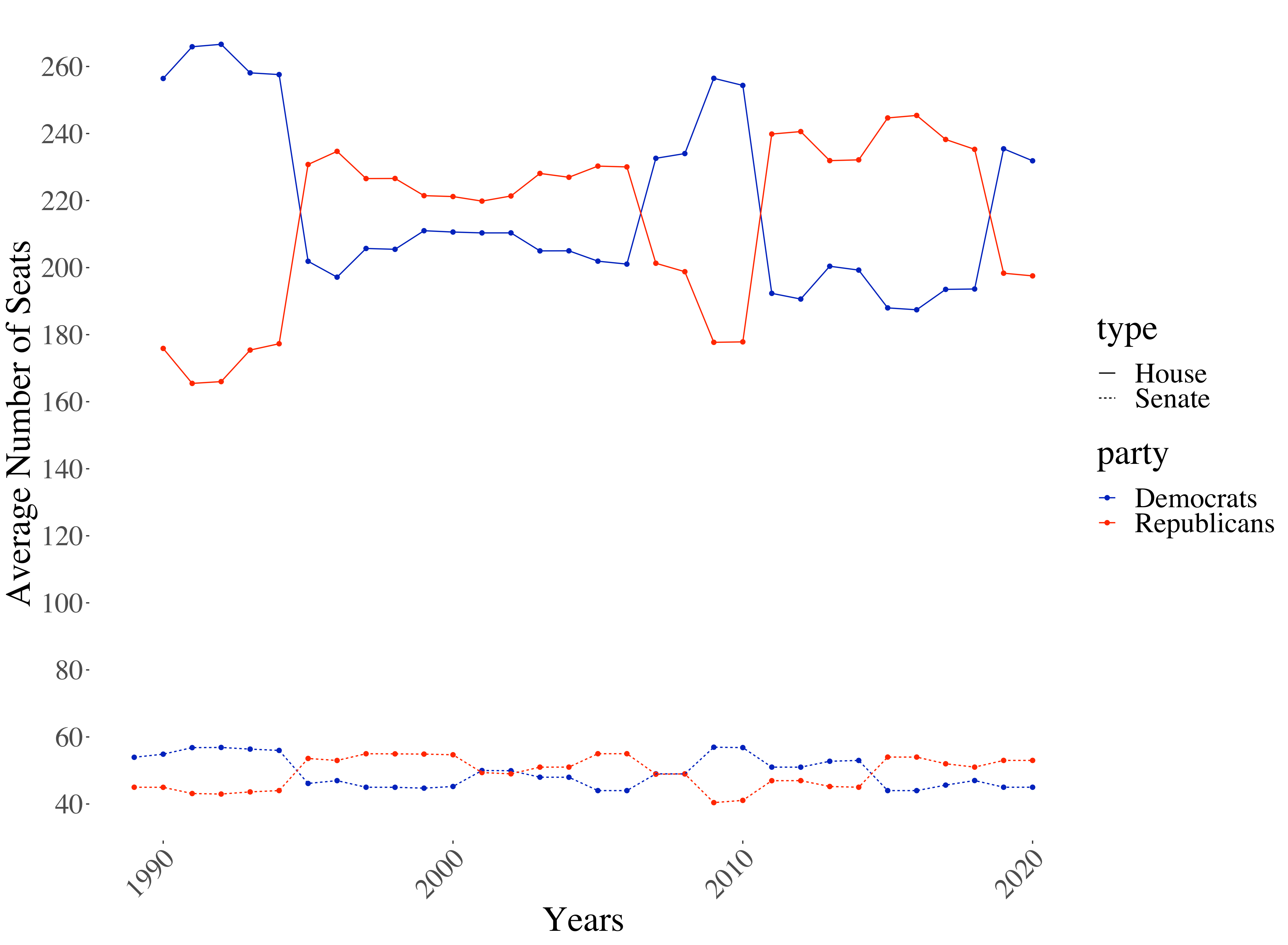 How Polarized Is America Really Evidence For Increasing Polarization How polarized is america really evidence for increasing polarization